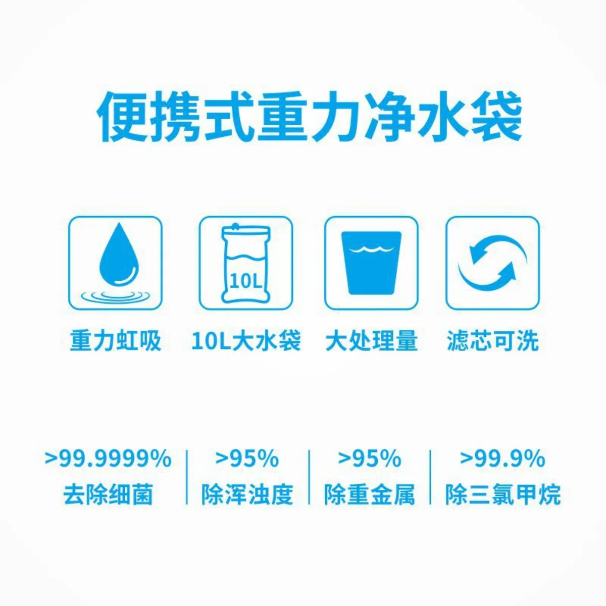 Compact Portable Outdoor Gravity Water Purifier Bag, Emergency & Disaster Relief Filtration Gear for Camping & Field Use - Image 3